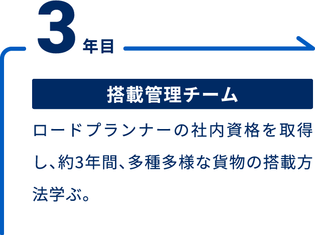 3年目
